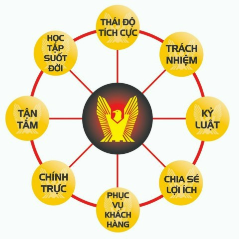 Công Ty TNHH Dầu Nhờn Maxan Nano Việt Nam