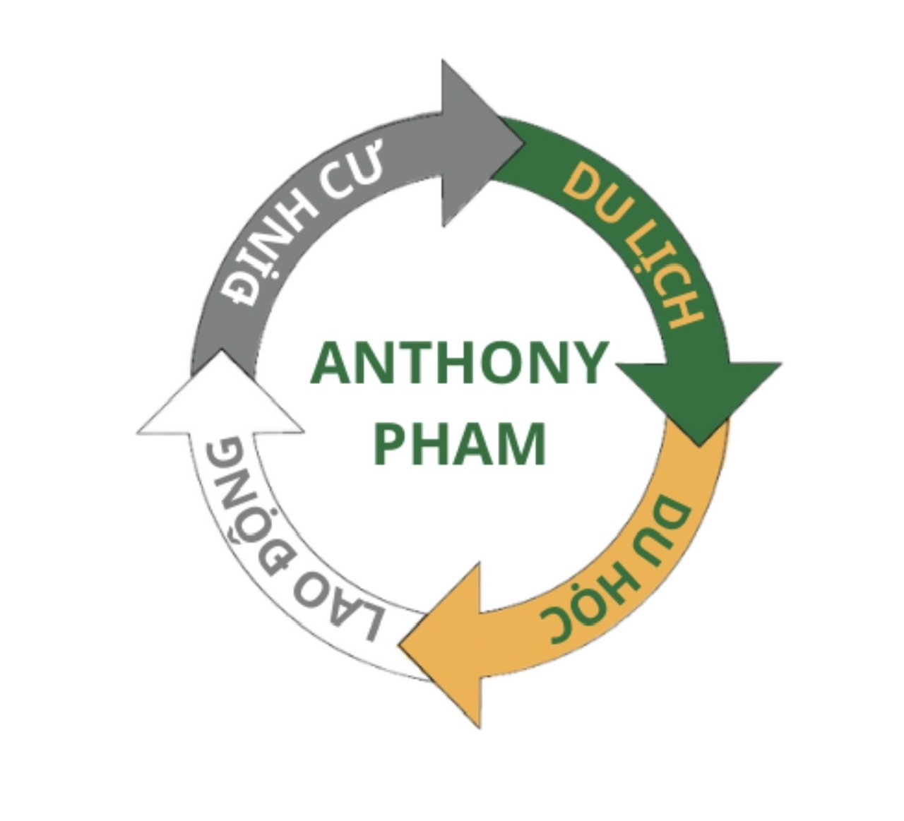 Công Ty TNHH MTV Xanh Visa